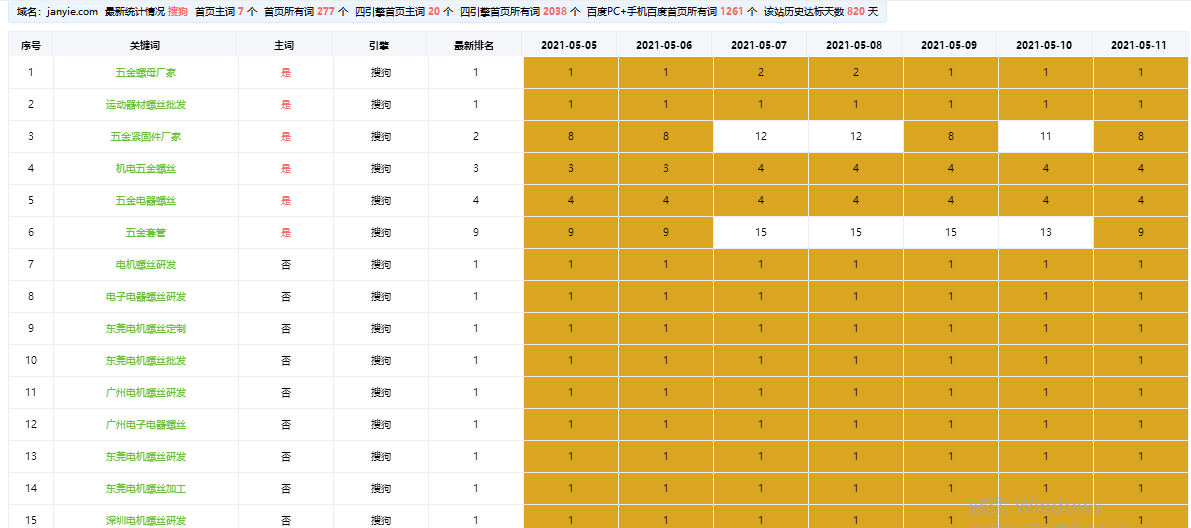 广州五金配件厂家全网SEO优化推广案例